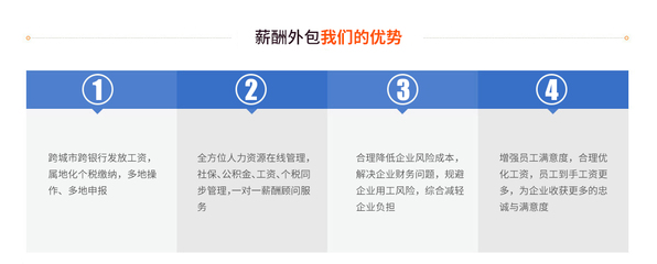 安徽合肥專業(yè)人力資源服務(wù)一體化解決方案 賦能企業(yè)發(fā)展，優(yōu)化人才管理