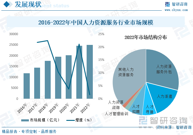 人力資源管理變革 人力資源外包與服務(wù)化趨勢分析