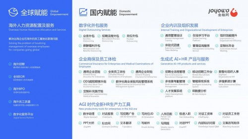 金柚網(wǎng)榮登HRflag2024中國人力資源服務(wù)品牌100強(qiáng)榜單，11大類產(chǎn)品全面開花
