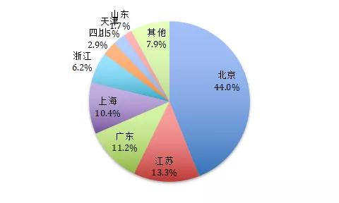 工業大數據 供需雙輪驅動下的爆發期與大數據服務新機遇