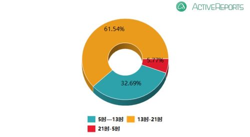 基于ActiveReports的公交車司乘沖突刑事案件大數據分析報告