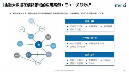 2018年中國大數據風控調研報告 洞察、實踐與未來趨勢