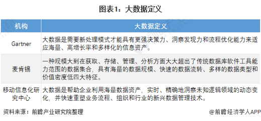 預見2022 中國大數據產業全景圖譜與市場前瞻