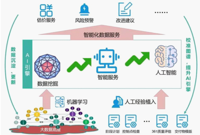 大數據時代的軟件項目管理 中軟國際解放號如何以加速服務升級大數據服務