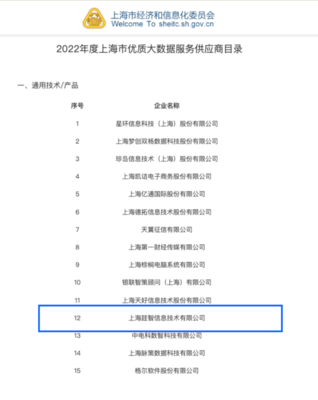 跬智信息 (Kyligence) 入選2022年度上海市優質大數據服務供應商目錄