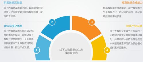 走進萬億市場的線下大數據 你了解它嗎？